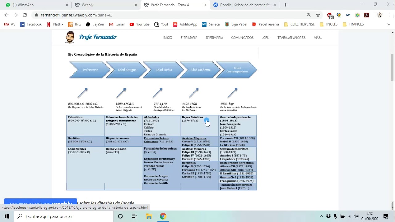 Eje cronológico de la historia de España