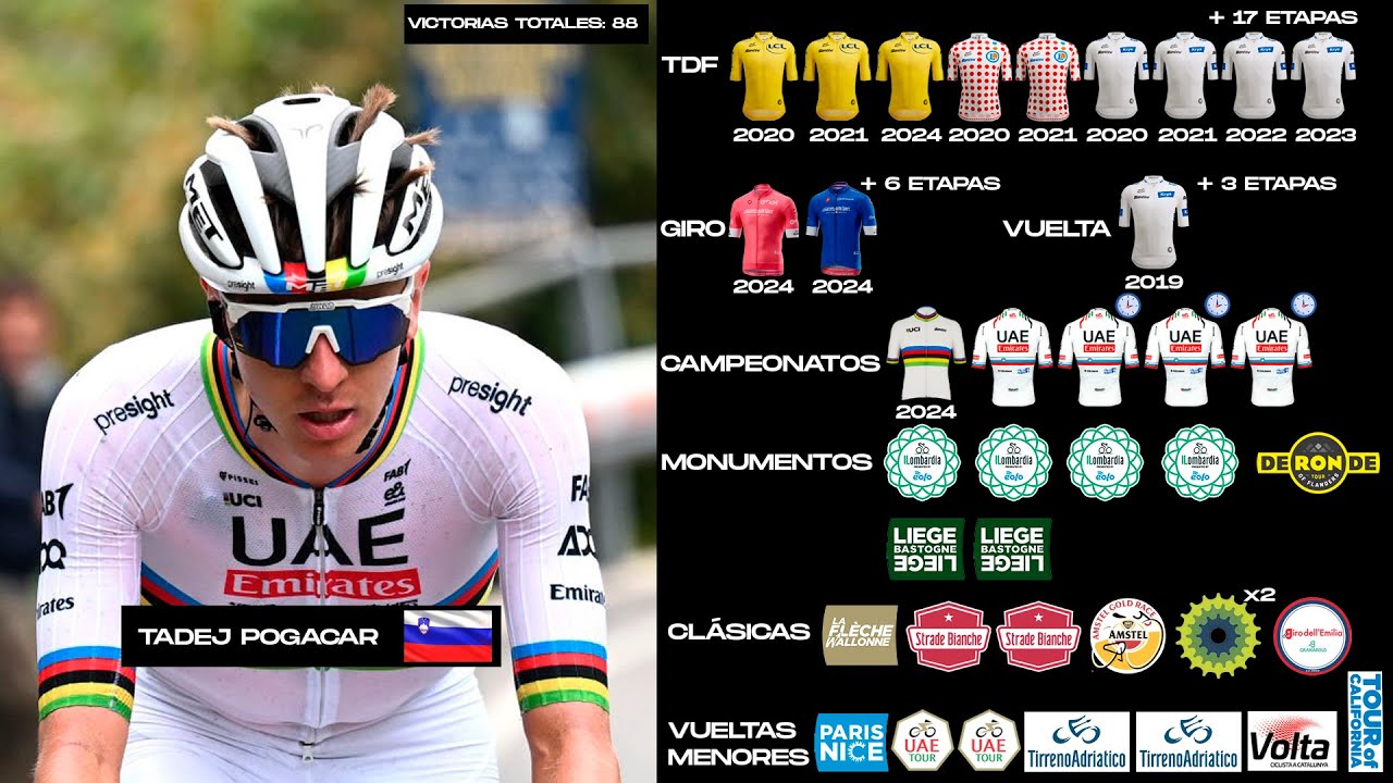 El mejor ciclista de la historia