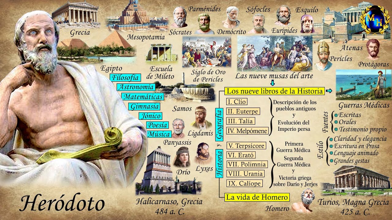 La historia según Heródoto
