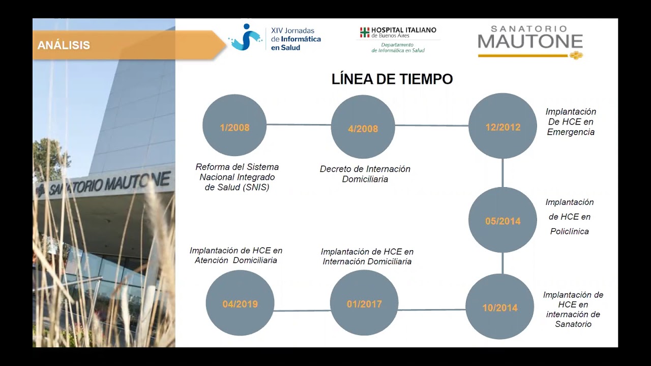 La importancia de la historia clínica electrónica en la atención médica