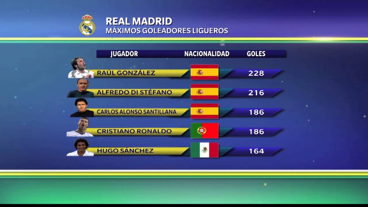 Los máximos goleadores en la historia del Real Madrid