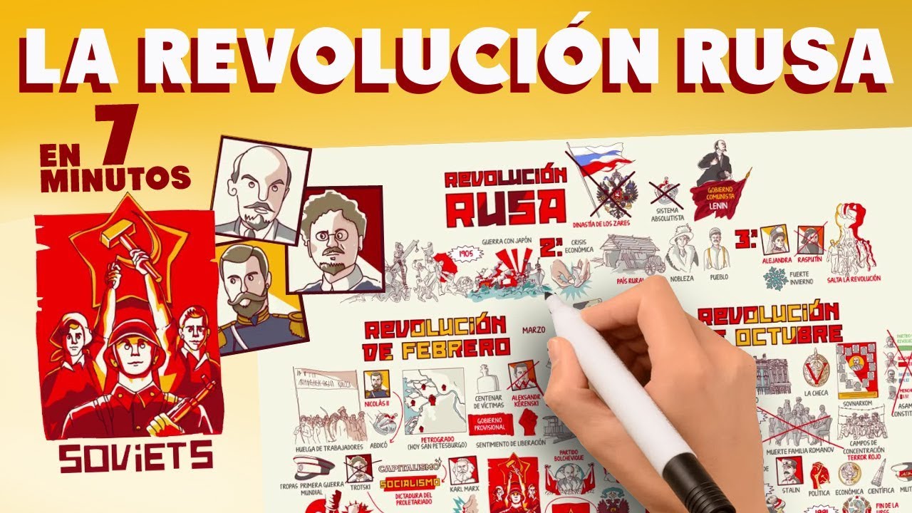 La historia de la revolución rusa: un cambio radical en la historia mundial