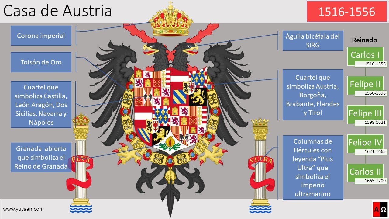 La historia del himno de España: un símbolo nacional con raíces profundas