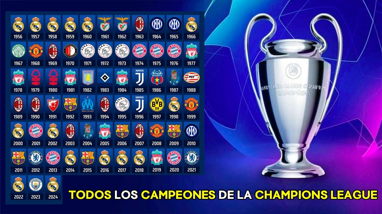 El historial de campeones de la Champions