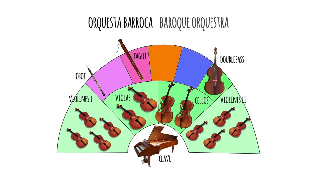 La historia de la sinfonía: un recorrido por la música orquestal