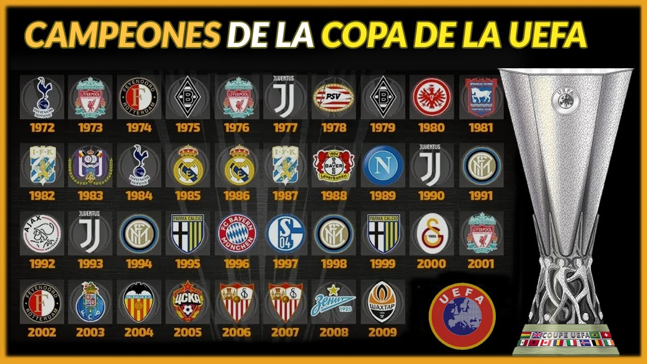 Historial de la Europa League