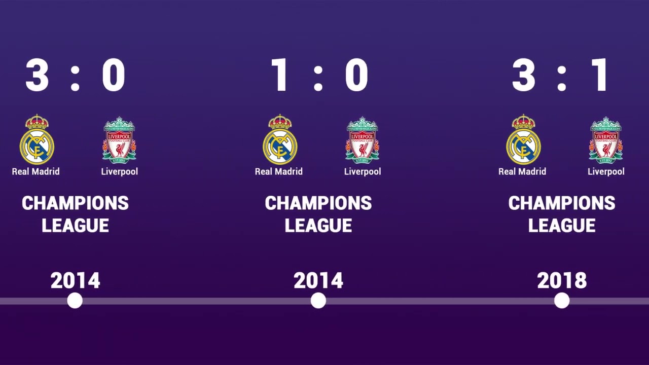Historial entre Liverpool y Real Madrid