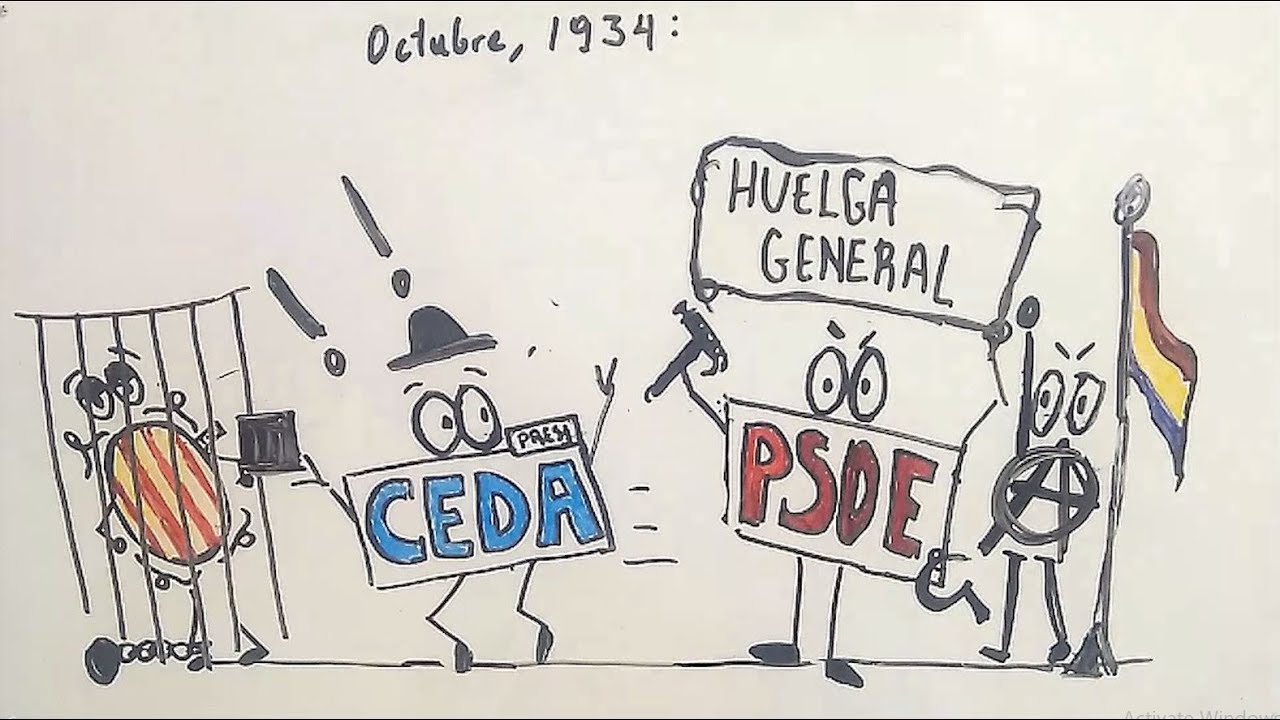 La historia de la República Española: un recorrido por su pasado político