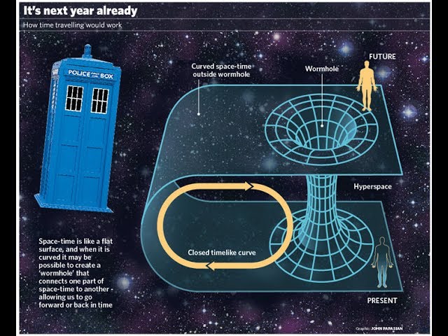 La historia del metro: un viaje a través del tiempo y el espacio