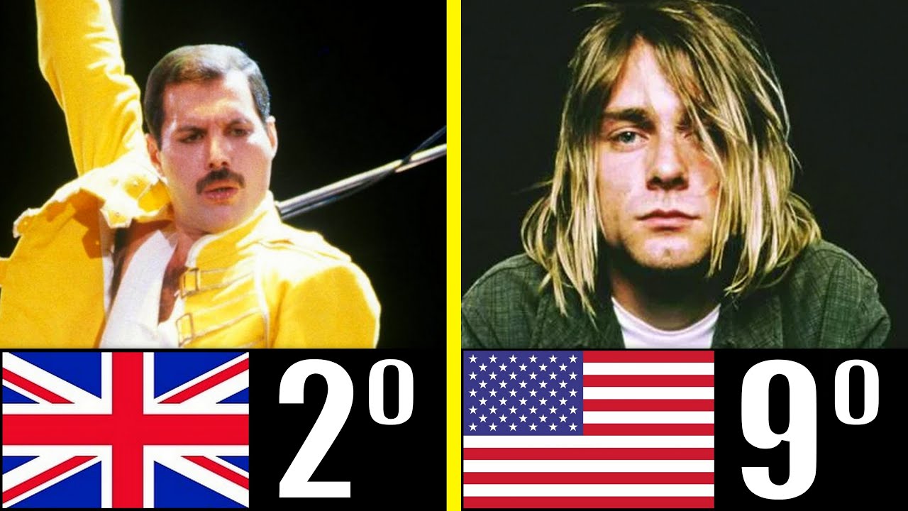 Los grupos de rock más famosos de la historia